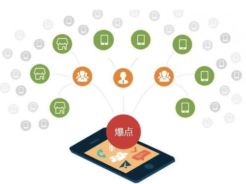 甘井子为什么越来越多的企业通过软文营销来引流